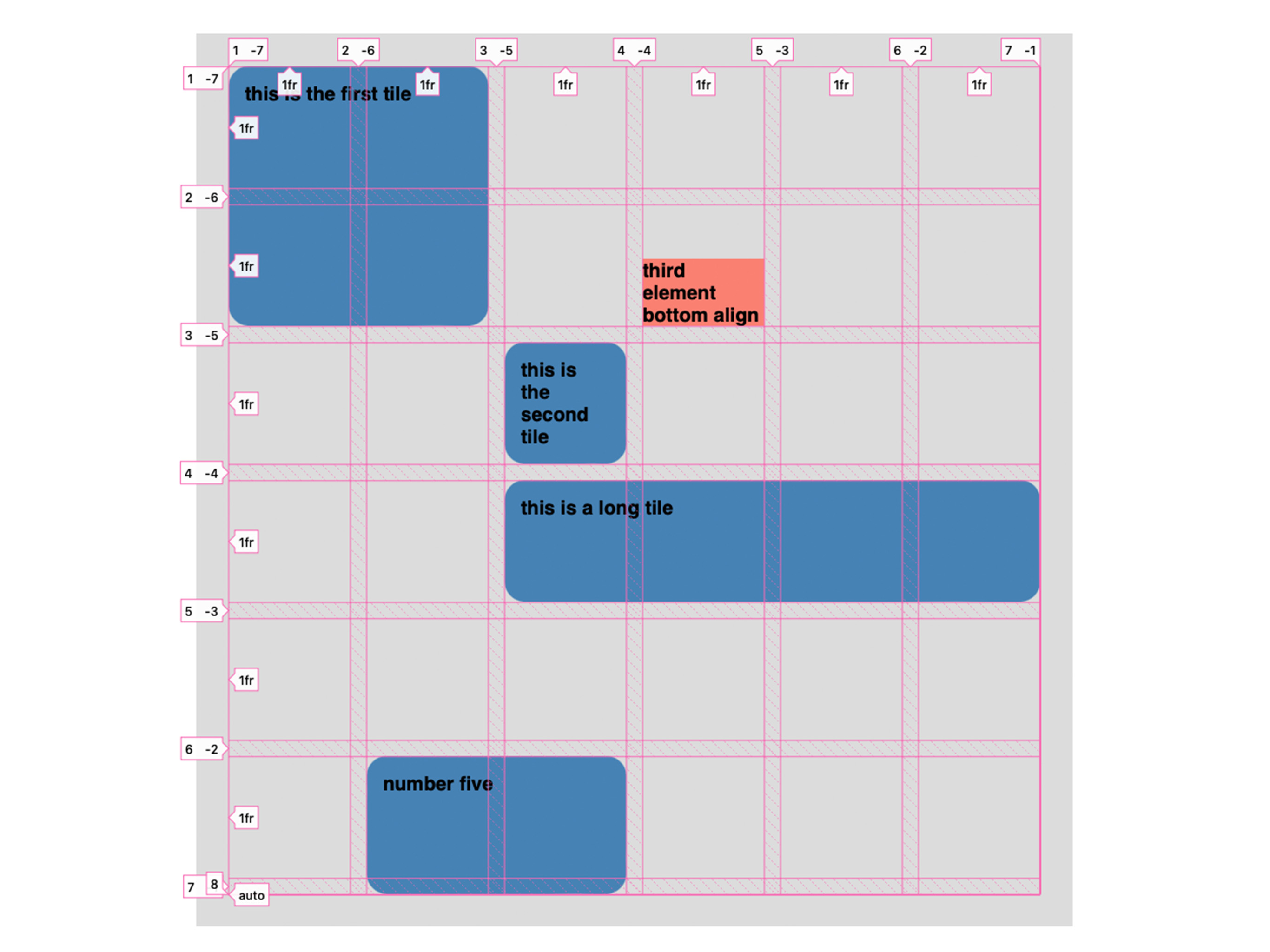 CSS Grid Layout